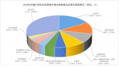 行政审讯违法监视案件15万件